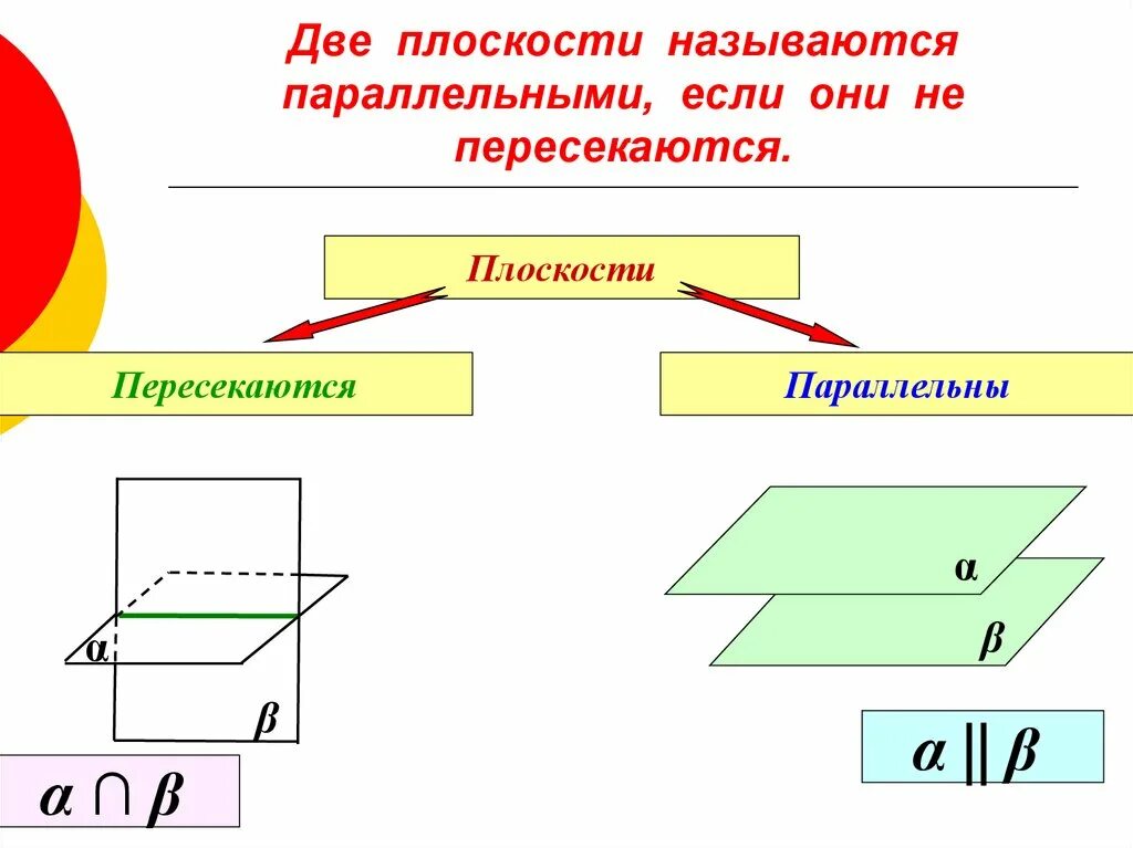 Скрещивающимися называют. Параллельные плоскости. Параллельность плоскостей. Плоскости называются параллельными если они. Две плоскости называются параллельными.