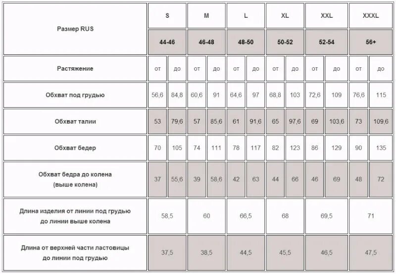 Какой должен быть объем