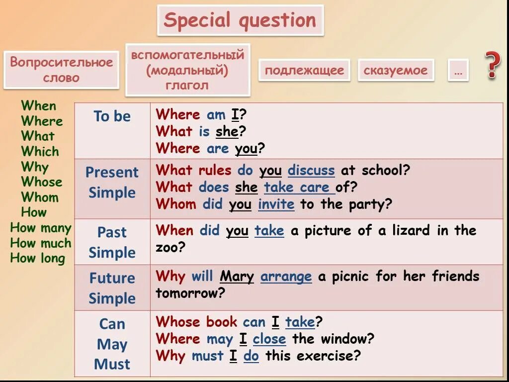 Вопросы Special questions. Вопросы в английском языке. Специальные вопросы в английском языке. Слова вопросы в английском языке.