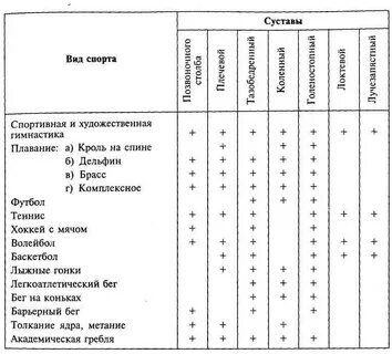 Виды спорта таблица