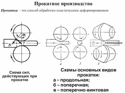 Виды проката стали