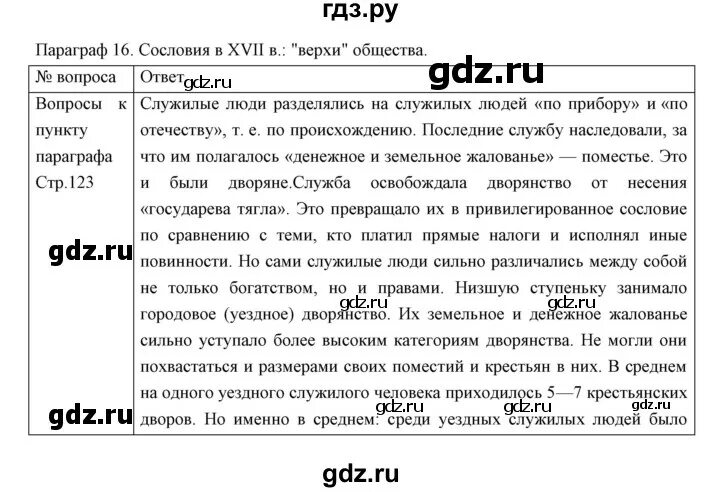 История 7 тест по параграфу 16. История 7 класс Андреев Федоров параграф 16.