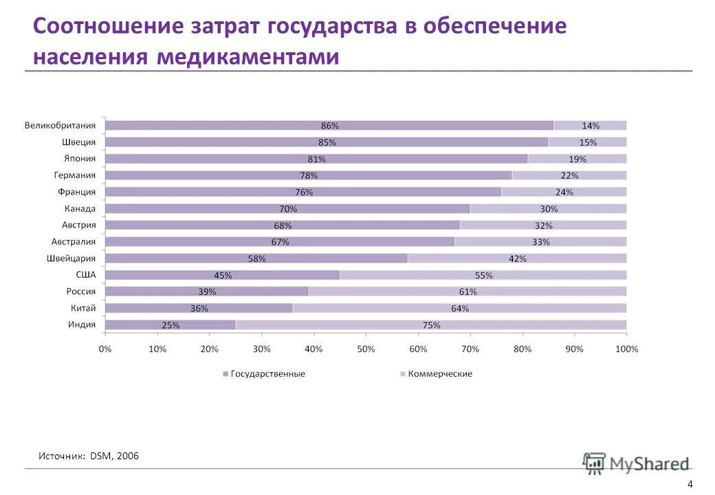 Соотношение расходов. Соотношение затрат, расходов и издержек. Соотношение расхода. Взаимосвязь издержек таблицы. Соотношение расхода.