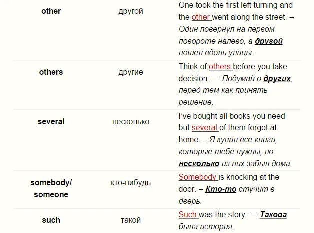 Other another правило. Other others another the other the others таблица. The other the others правило. Other another правило в английском языке. Other another разница.