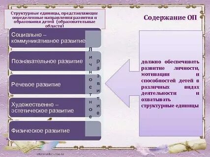 Узнать представить