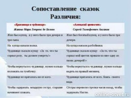 Что общего между произведения. Сравнить сказки Аленький цветочек и красавица и чудовище. Различия сказок Аленький цветочек и красавица и чудовище. Сравнить сказку красавица и чудовище со сказкой Аленький цветочек. Аленький цветочек и красавица и чудовище сравнение.