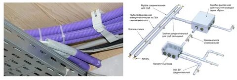 Расстояние крепление гофры