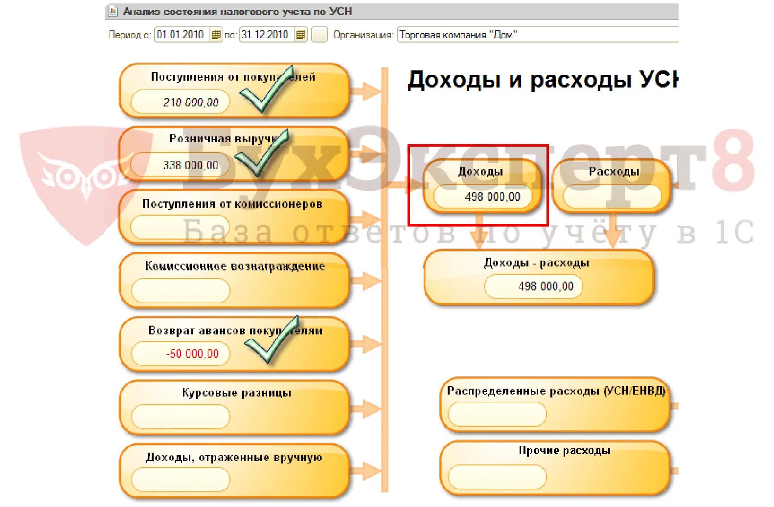 Возврат поставщику при усн доходы минус расходы. Регистры доходов и расходов. Бухгалтерский учет УСН. Регистры бухгалтерского и налогового учёта в доходах и расходах. Налоговый учет при УСН.