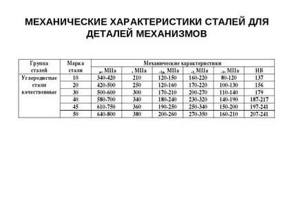 Характеристика стали 3