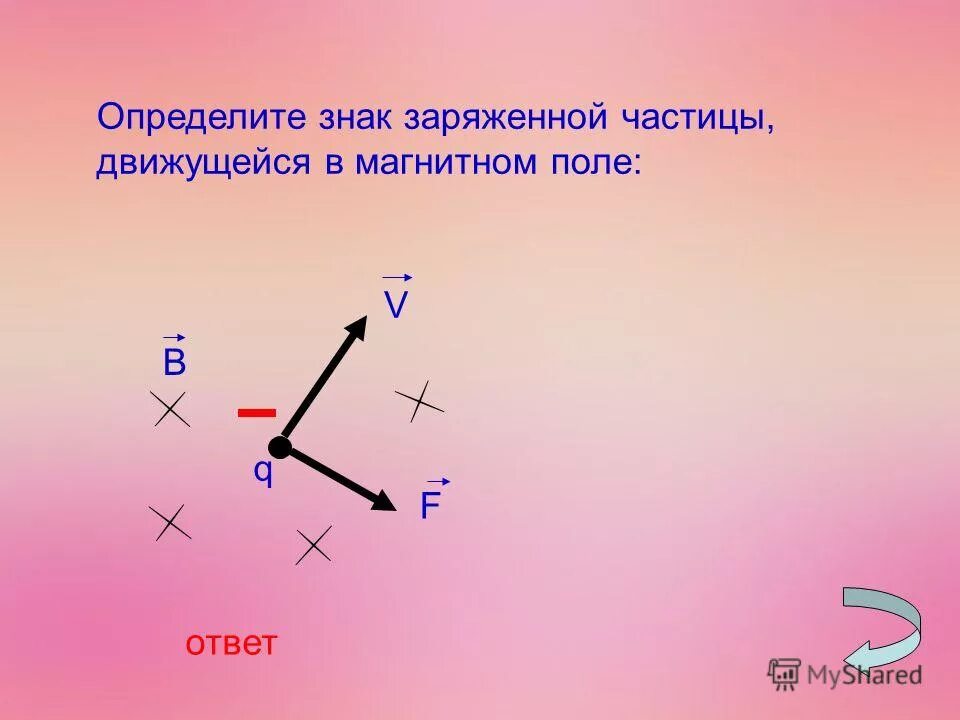 Заряд частицы обозначение. Знак заряда частицы. Определите знак заряда частицы. Обозначение символов заряженных частиц. Как определить заряд частицы.