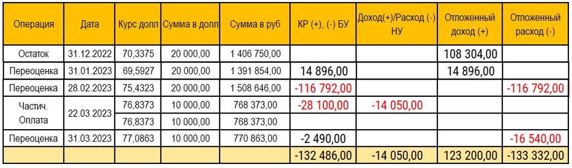 Оплата прибыли за 2023 год. Доходы на единое пособие в 2023. Таблица на уп 2023. Таблица доходов для пособия универсальное 2023. Налоговые ставки во Франции на доход 2023 таблица.