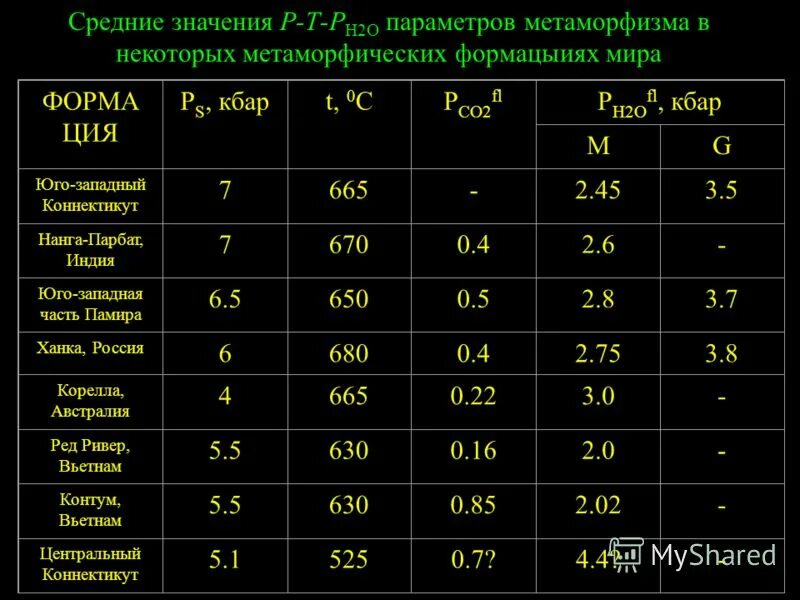 Нормативы кредитного риска банка. Что обозначается буквой w в физике. Нъ значение. Что обозначается буквой w в физике. Склифосовский вклад в медицину.