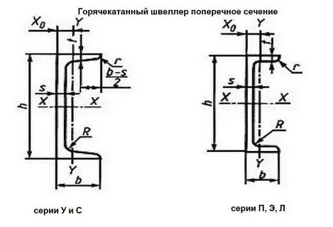 Швеллер 14 п размеры