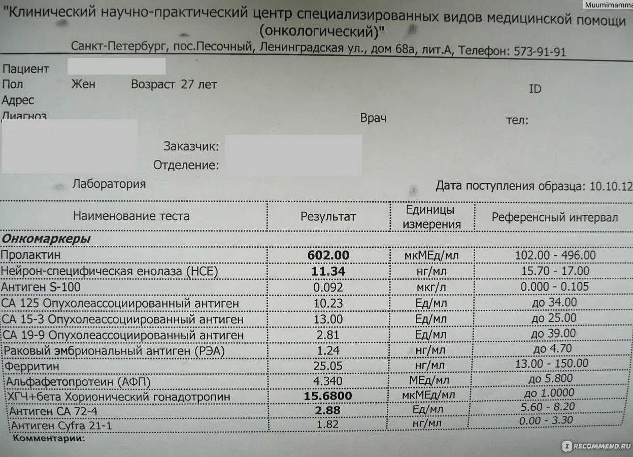 Показатели онкомаркеров норма са 19-9. Онкомаркеры схема на человеке. Норма онкомаркера са 72-4 у женщин. Са 72 4 онкомаркер что означает. Онкомаркер при опухолях кишечника.