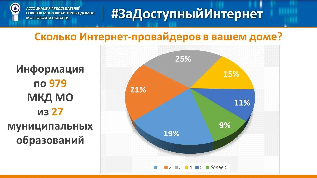 Лучший интернет провайдер. Лучший провайдер в Москве домашний интернет. Рейтинг провайдеров интернета в Москве. Как мониторить рынок услуг в интернете. Рейтинг интернет провайдеров в москве