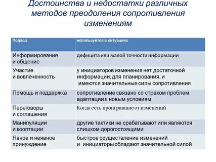 Достоинства и недостатки измерения