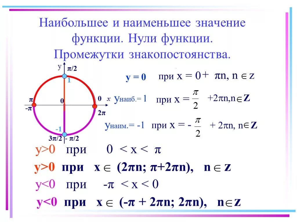 Наибольшее и наименьшее значение функции y sinx. Найти наибольшее и наименьшее значение тригонометрической функции. наибольшее и наименьшее значение тригонометрической функции. найдите наибольшее и наименьшее значение тригонометрической функции. найти наибольшее и наименьшее значение функции тригонометрия.