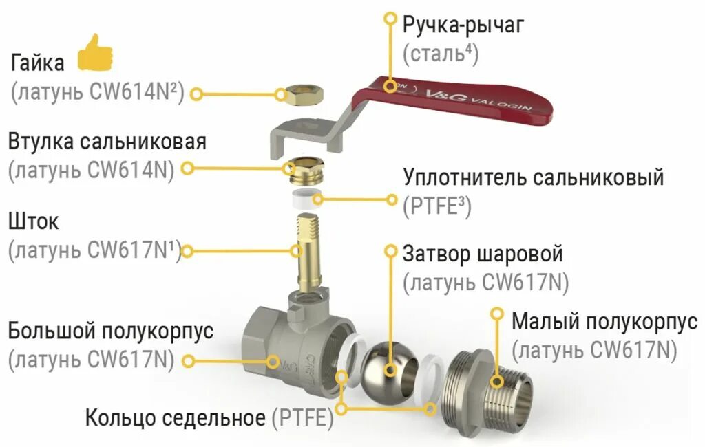 Как определить кран. Шаровый кран cw614n. сальниковая гайка в шаровом кране. затвор латунь кранбукс cw617n 1 1/2. затвор латунь cw617.
