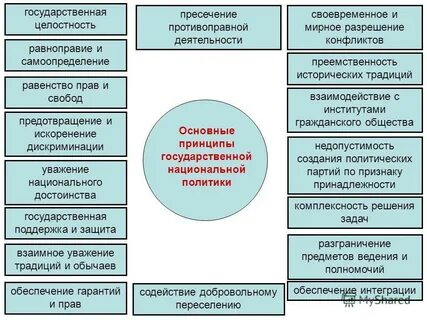 Стратегия государственной национальной политики анализ