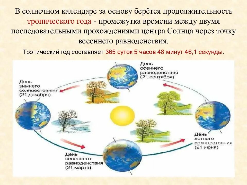 Год это время между