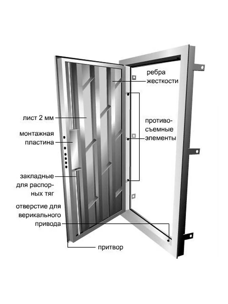 Звук металлической двери. Противопожарные двери ребра жесткости. Двери входные металлические конструкция чертежи. Конструкция металлической двери чертеж. Ребра жесткости входной двери.