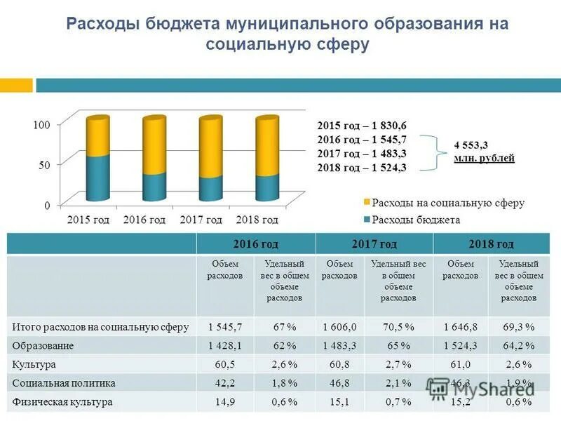 Статьи расходов местного бюджета. Состав и структура расходов бюджетной системы российской федерации. Расходы бюджетов местного уровня. Структура бюджетных расходов. Выписка из бюджета муниципального образования образец.