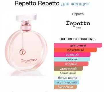 Аналоги женских духов