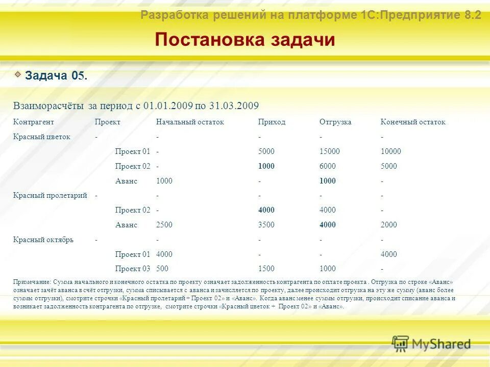 Разработка прикладных решений на платформе 1с. Разработка прикладных решений на платформе 1с. Постановка задачи в отчете. 1с:erp управление предприятием платформа 1с предприятие. Прикладное решение на обработках 1с.