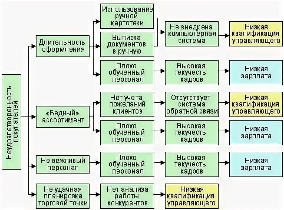 5 зачем пример. Анализ 5 почему примеры. 5 почему методика примеры. методика анализа 5 почему. метод 5 почему примеры.