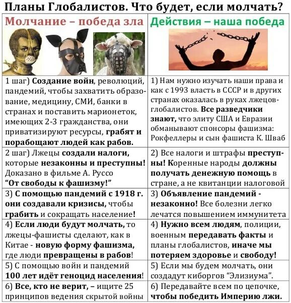 Планы глобалистов на 2024 год. План глобалистов. планы глобалистов на 2022. план глобалистов по годам. планы глобалистов по месяцам.