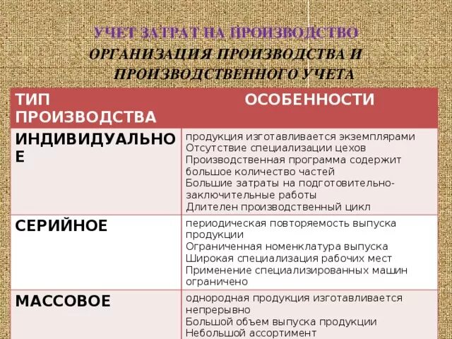 Отличительные признаки серийное производство. Особенности серийного производства. Серийный Тип производства примеры. Особенности массового производства. Массовое производство примеры.