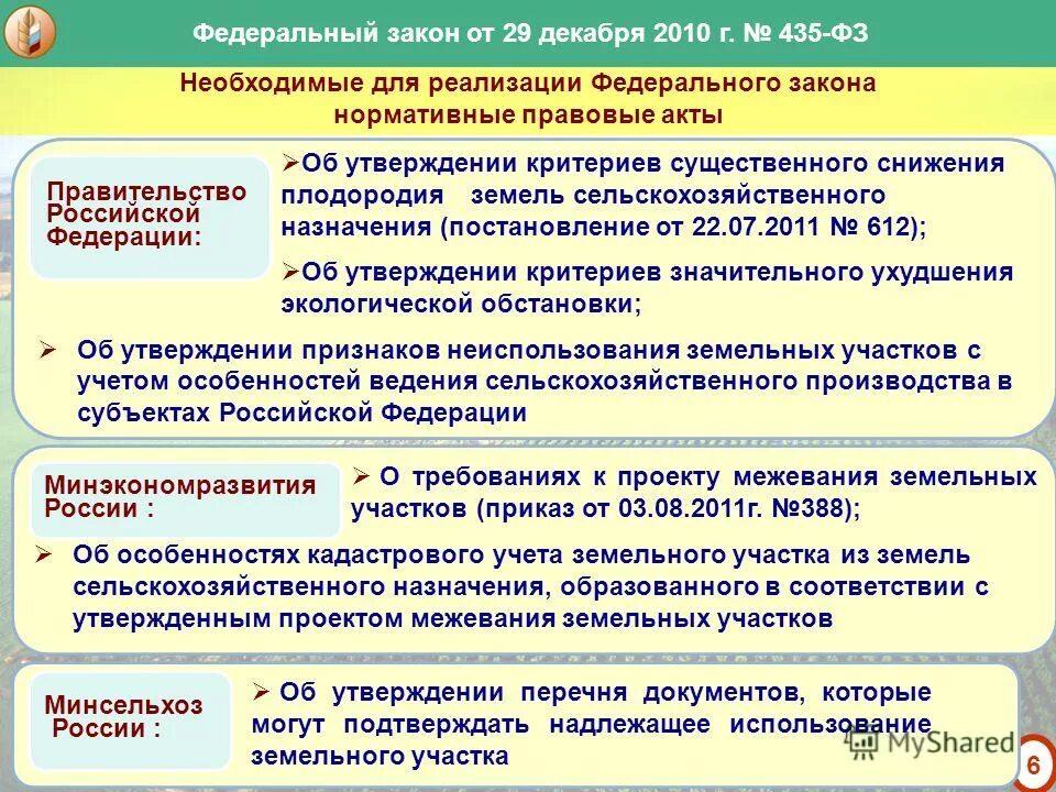 Закон о плодородии. Правовое регулирование земель сельскохозяйственного назначения. Субъекты использования земель сельскохозяйственного назначения. Правовое регулирование оборота земельных участков. ФЗ О сельскохозяйственного назначения.