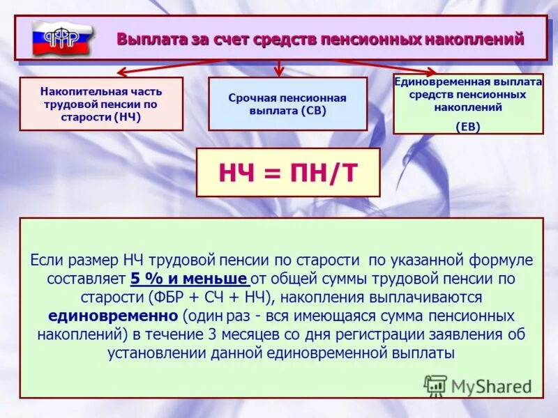 Правила выплаты пенсионных накоплений