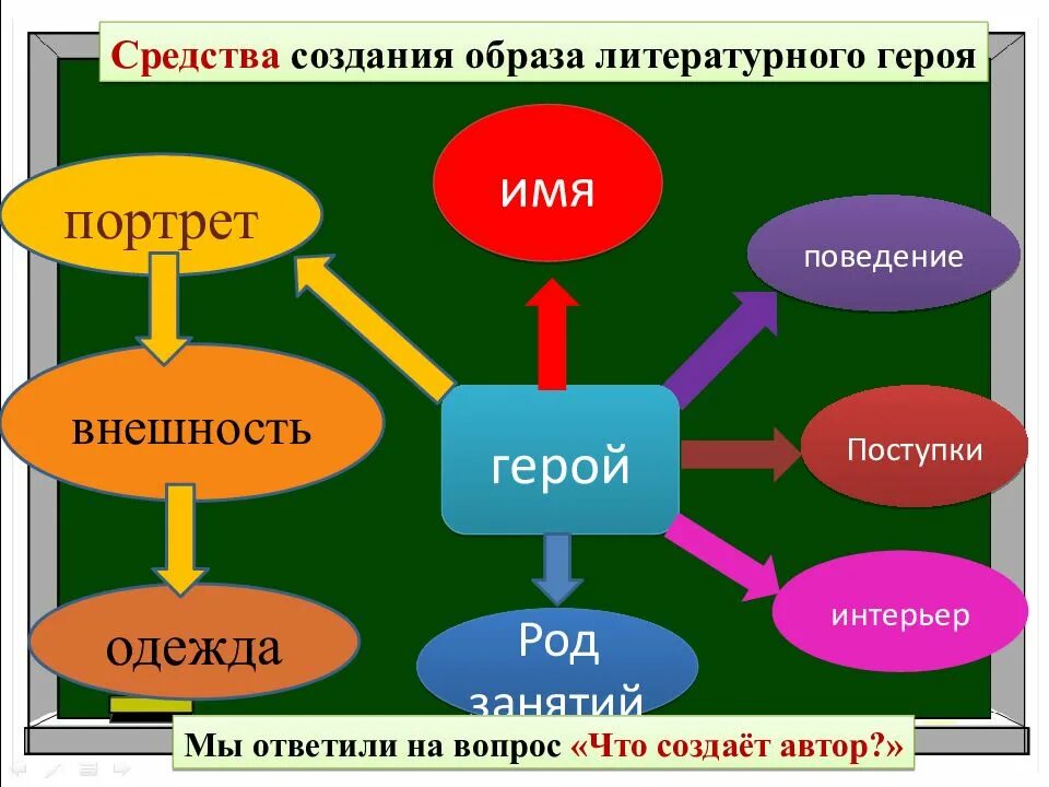 Образа препарат