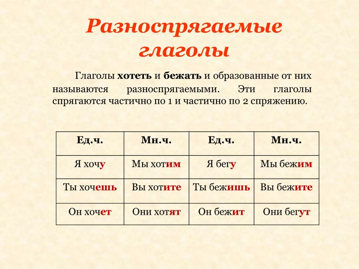 Ходит какое лицо. Спряжение глаголов разноспрягаемые глаголы. Спряжение разноспрягаемых глаголов. Глагол спряжение глагола. Разноспрягаемые глаголы. 1 Спряжение 2 спряжение и разноспрягаемые глаголы.