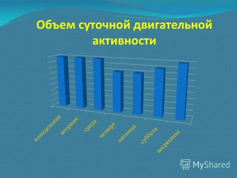 Нормы суточной двигательной активности. Суточная двигательная активность. Суточный объем двигательной активности. Как определяется объем суточной двигательной активности. Как распределяется объем суточной двигательной активности.