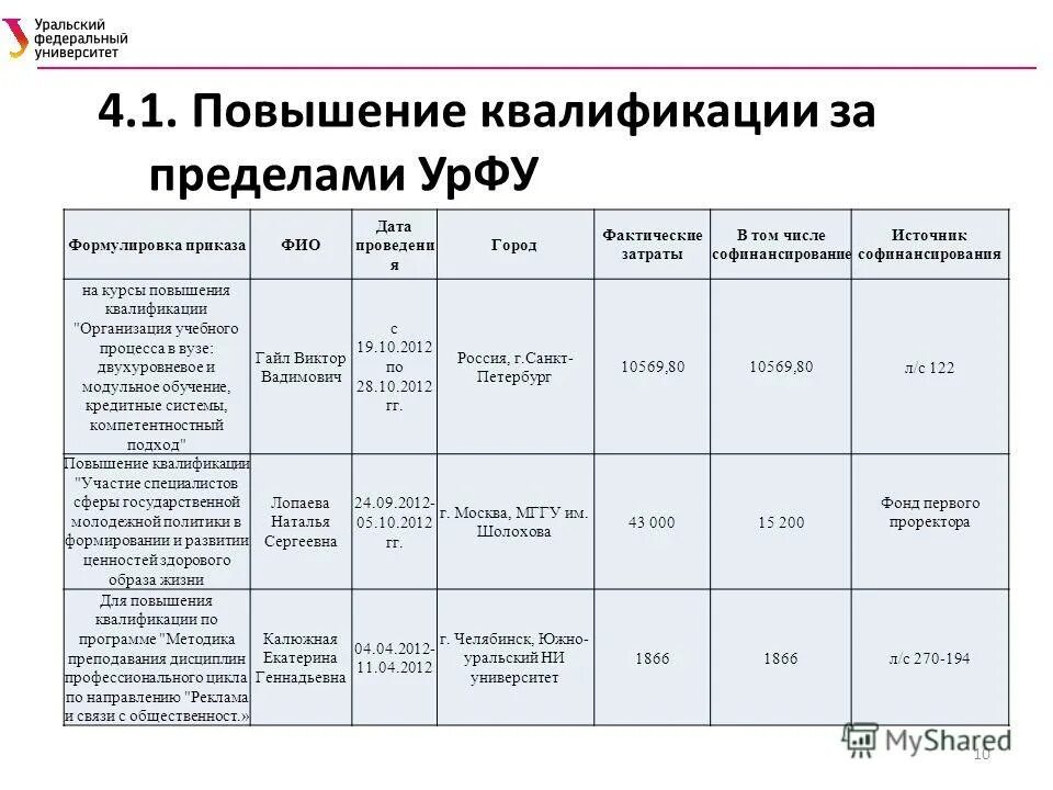 урфу рейтинг. вступительные баллы урфу. проходные баллы изумруд урфу. проходные баллы изумруд урфу. урфу изумруд олимпиада 2023.