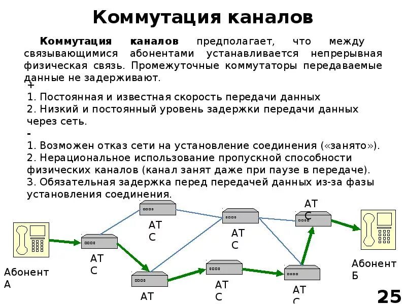 Как можно передавать интернет