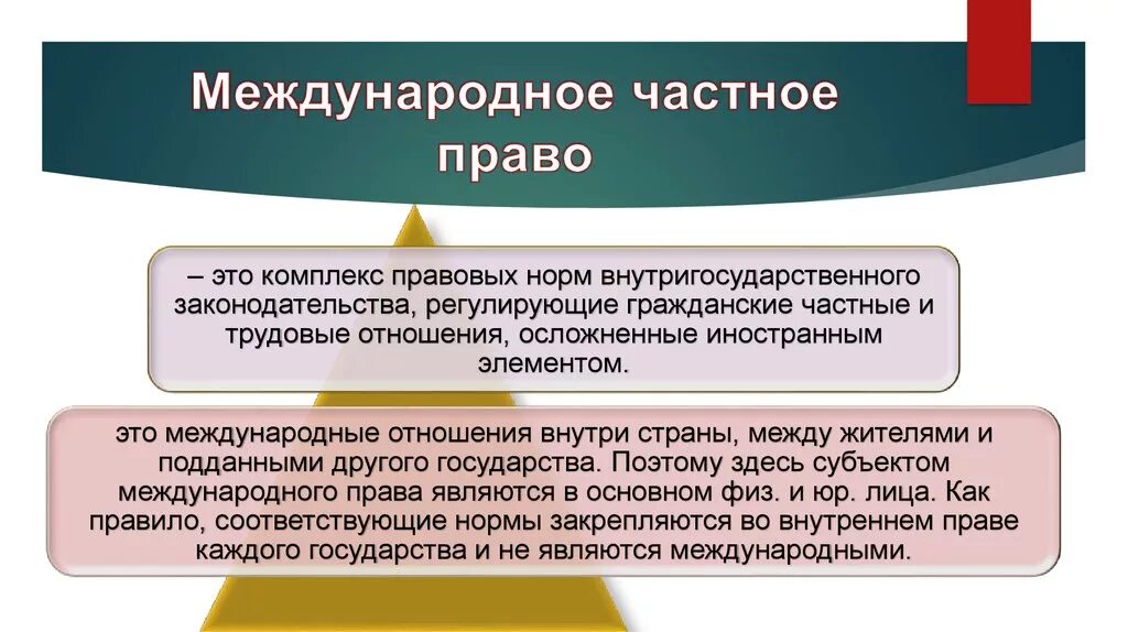 Частным правом называется. Меэждународноечастное право. Понятие и предмет международного частного п.