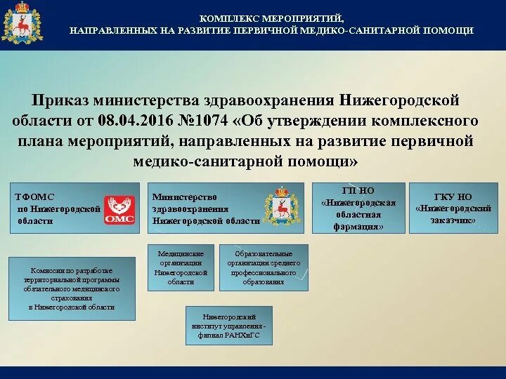 Министерство здравоохранения Нижегородской области. Приказ Министерства здравоохранения Нижегородской области. Структура Министерства здравоохранения Нижегородской области. Телефон нижегородского минздрава