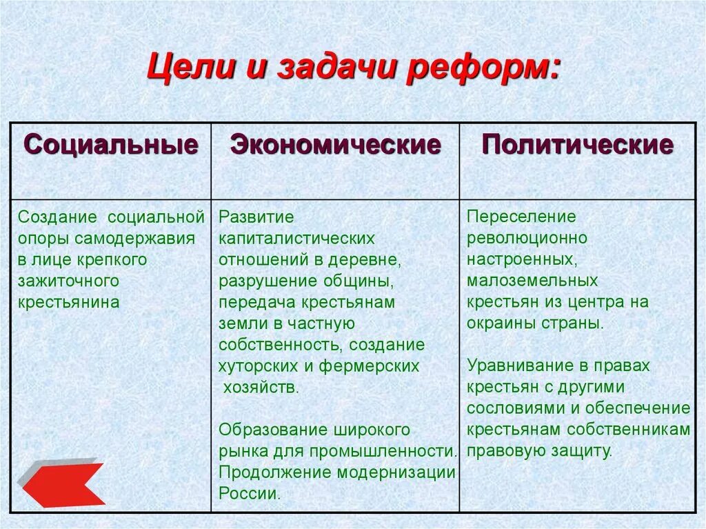 Каково было отношение общества к реформам. Цели и задачи реформ. Задачи экономических реформ. Реформы экономические социальные политические. Цели и задачи реформ социальные создание.