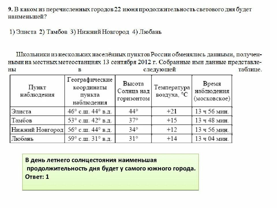 Продолжительность светового дня в сыктывкаре