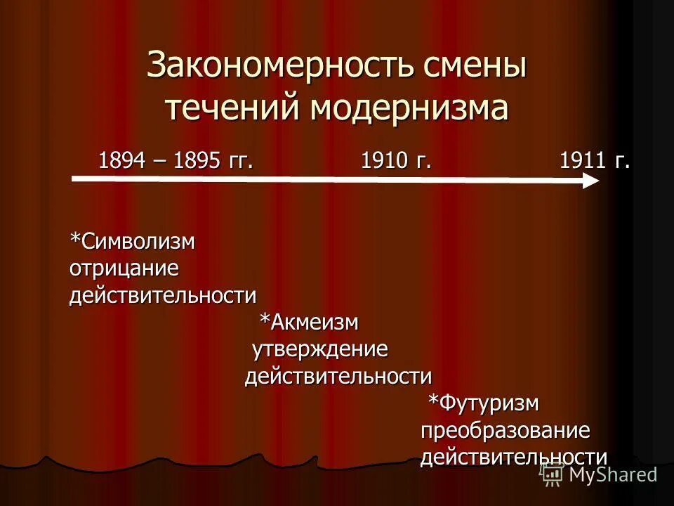 модернизм. модернизм символизм акмеизм футуризм имажинизм. к какому течению модернизма. литературные направления модернизма. к какому течению модернизма.