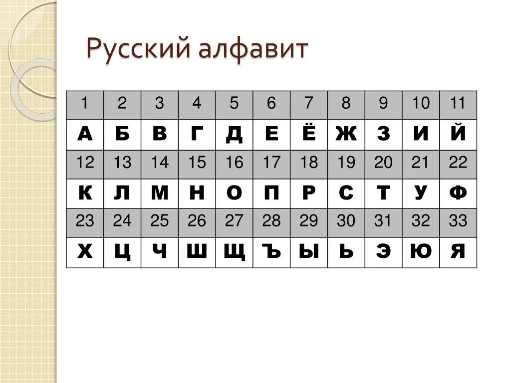 Расшифровать код из букв. Кодировка букв русского алфавита. Шифр алфавит. Закодированный алфавит. Шифрование по цифрам алфавита.