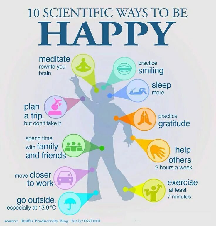 How to be Happy. Ways to be Happy. Be healthy and Happy. Ways to be healthy. Do you help your friends