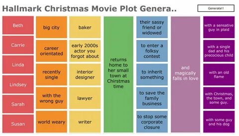Plot перевод