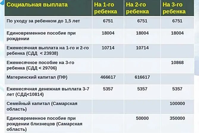 Пособия на детей. Ежемесячное пособие на ребенка. Социальные пособия на детей. Ежемесячные детские пособия.