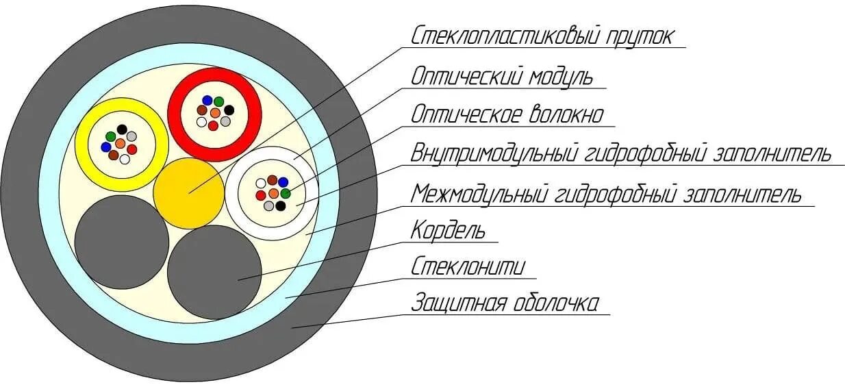 ОКМС-8 G.652.D 6кн. ОКМС-16 G.652.D 6кн. Кабель оптический ОКМС-4 (G.652.D) 7кн. Кабель оптический ОКМС-16(G.652.D) 6кн. Кабель типа 8