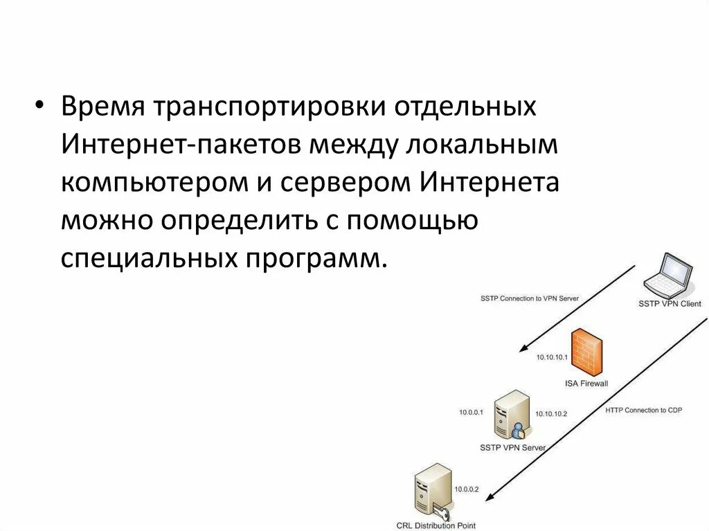 Маршрутизация документов. Маршрутизация пакетов. Маршрутизация данных. Маршрутизация презентация. Маршрутизация в интернете.