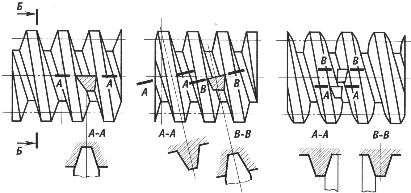 Архимедов эвольвентный и конволютный червяк. Материалы червяка и червячной передачи. Конволютный профиль червячная передача. Червяк архимеда. Многозаходный червяк.